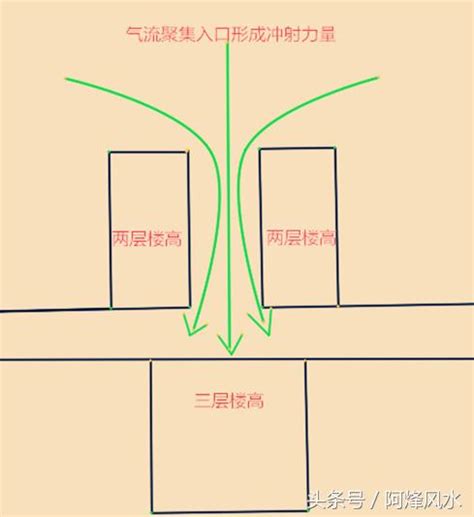 路衝定義|【路衝定義】路衝定義：破財傷身？別誤會了！專業解。